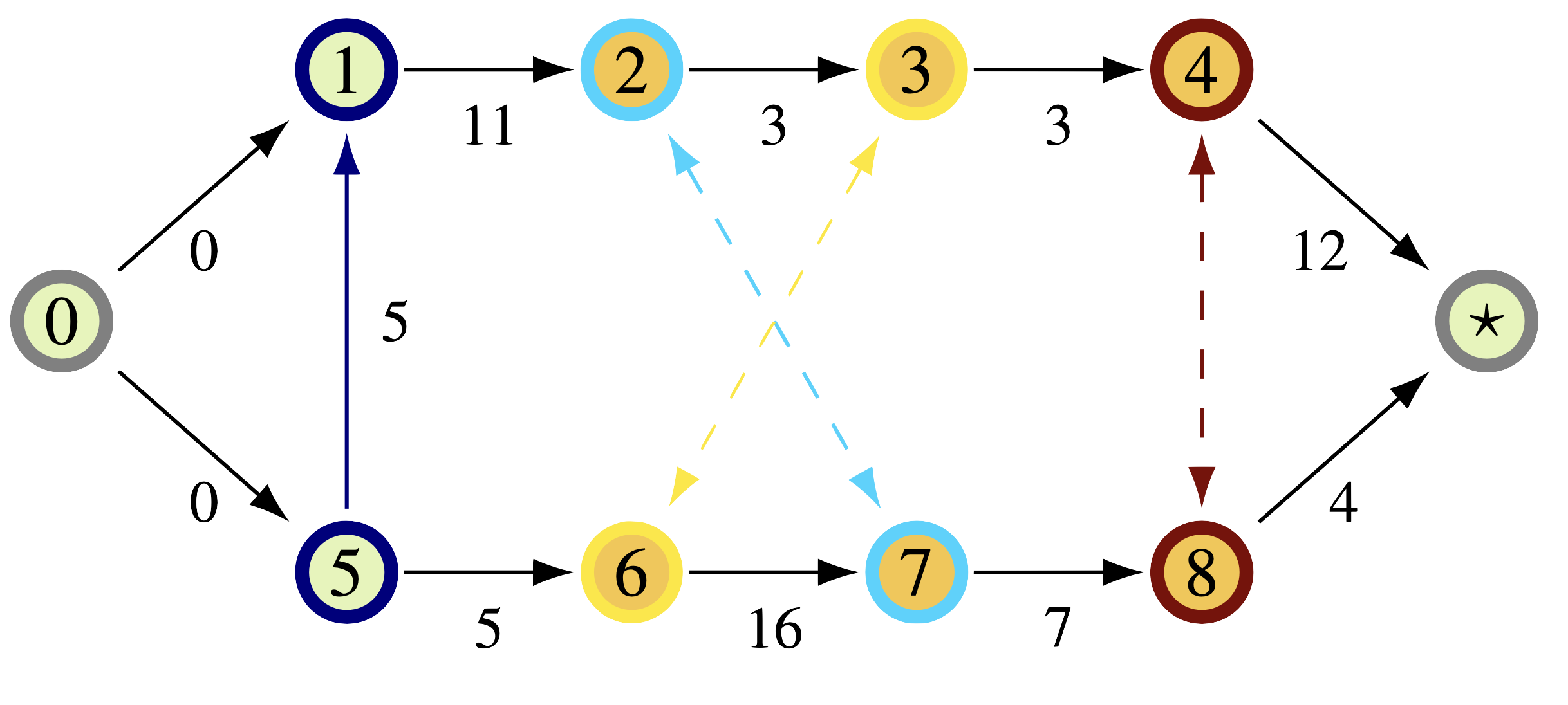 Light Logo
